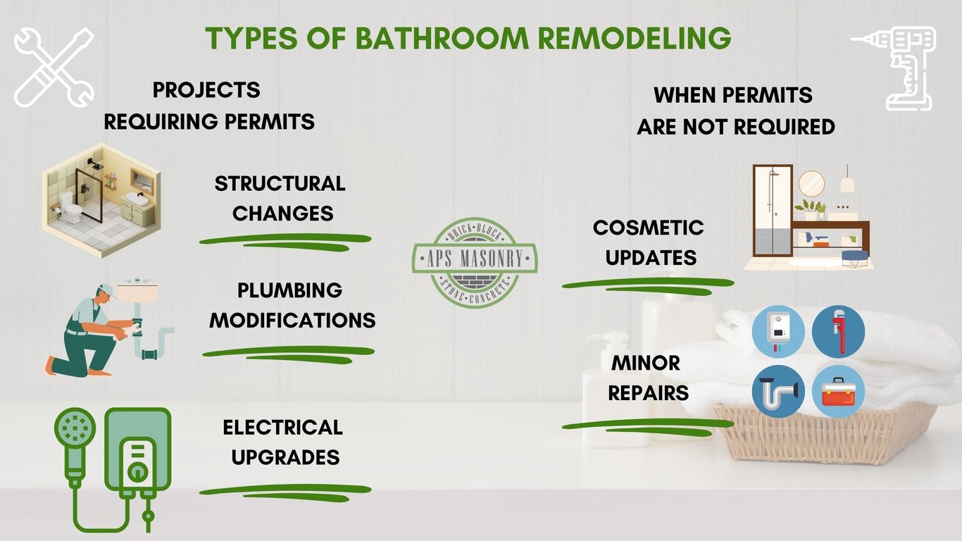 Do You Need A Permit to Remodel A Bathroom?
